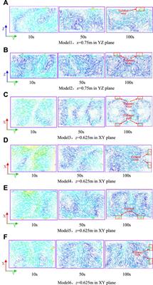 Analysis on Emergency Treatment Effect of Tritium Leakage Accident in the Nuclear Reactor Under Different Ventilation Conditions